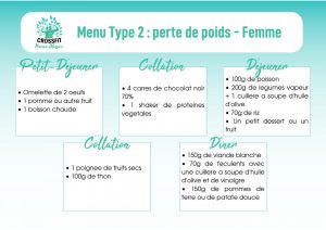 perte de poids