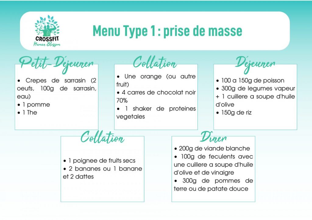 Menu type masse